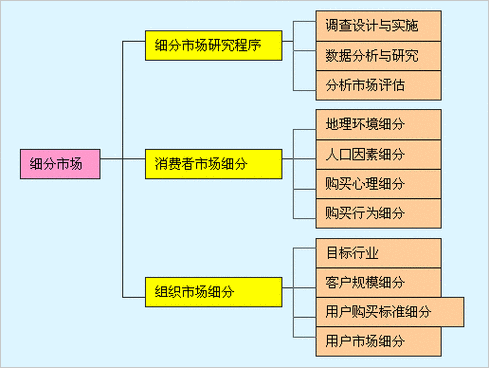 市场概况概述