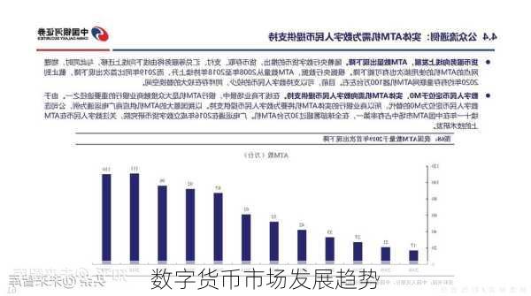 数字货币市场发展趋势