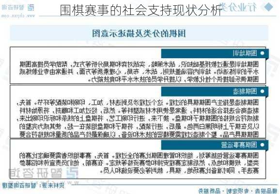 围棋赛事的社会支持现状分析