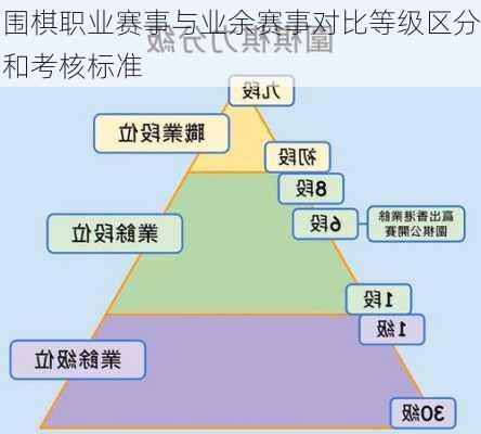 围棋职业赛事与业余赛事对比等级区分和考核标准