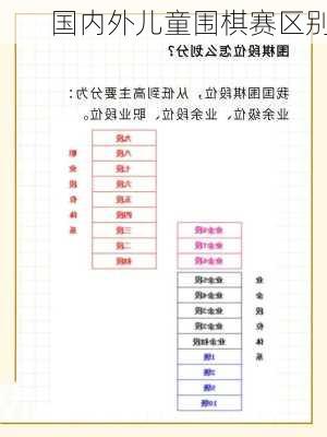 国内外儿童围棋赛区别