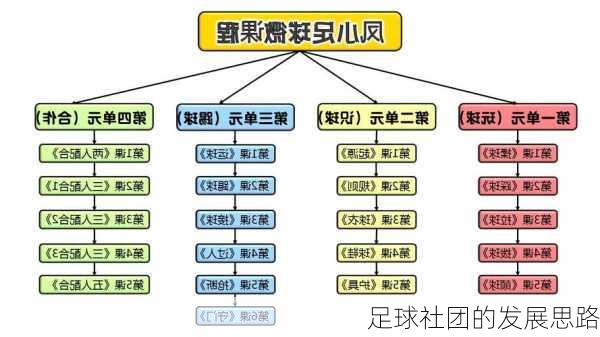 足球社团的发展思路