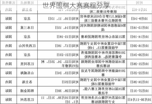 世界围棋大赛赛程分享