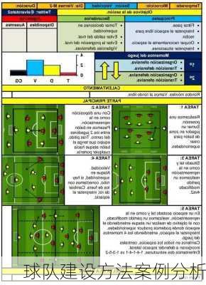 球队建设方法案例分析