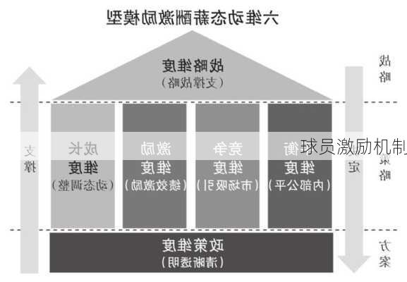 球员激励机制