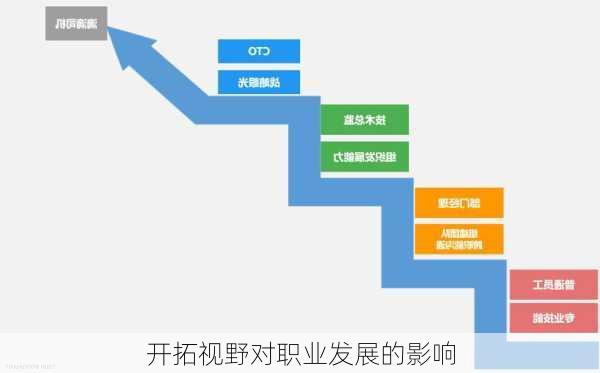 开拓视野对职业发展的影响