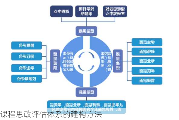 课程思政评估体系的建构方法