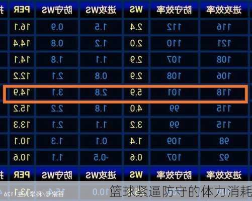 篮球紧逼防守的体力消耗