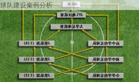 球队建设案例分析