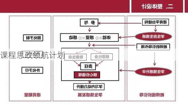 课程思政领航计划