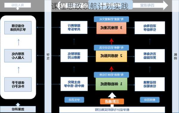 课程思政领航计划实践