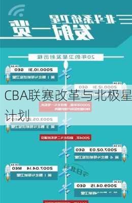 CBA联赛改革与北极星计划