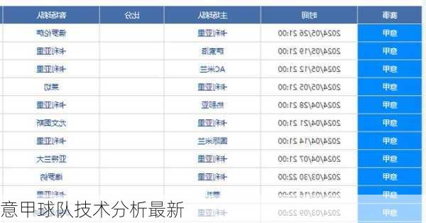 意甲球队技术分析最新