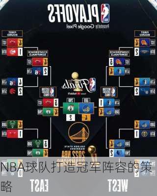 NBA球队打造冠军阵容的策略