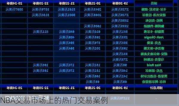 NBA交易市场上的热门交易案例