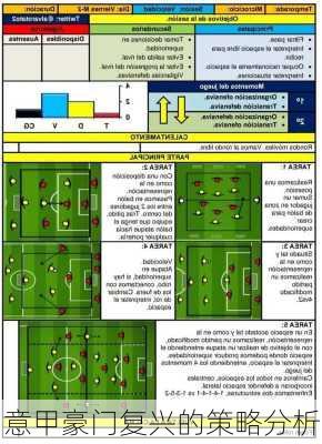 意甲豪门复兴的策略分析