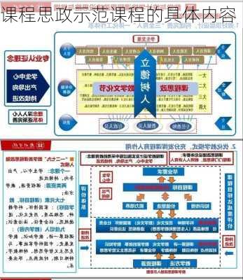 课程思政示范课程的具体内容