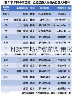 NBA市场扩张的新策略