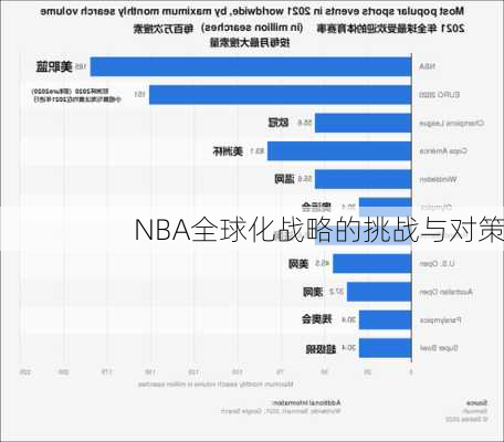 NBA全球化战略的挑战与对策