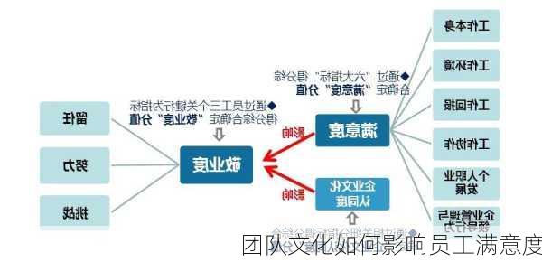 团队文化如何影响员工满意度