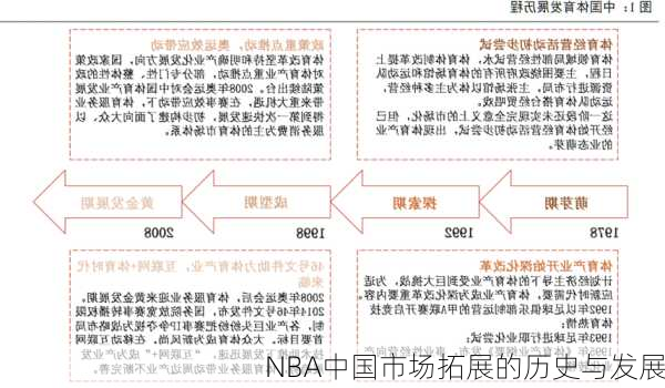 NBA中国市场拓展的历史与发展