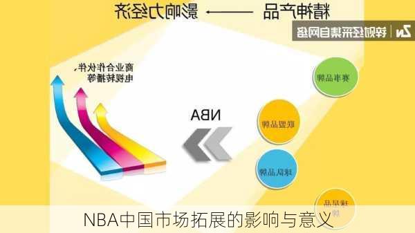 NBA中国市场拓展的影响与意义