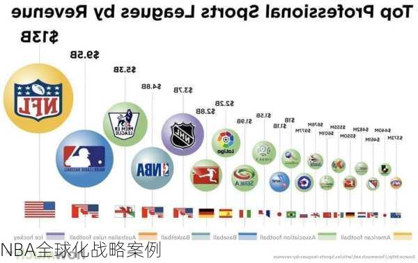 NBA全球化战略案例