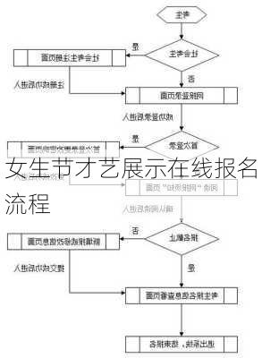 女生节才艺展示在线报名流程