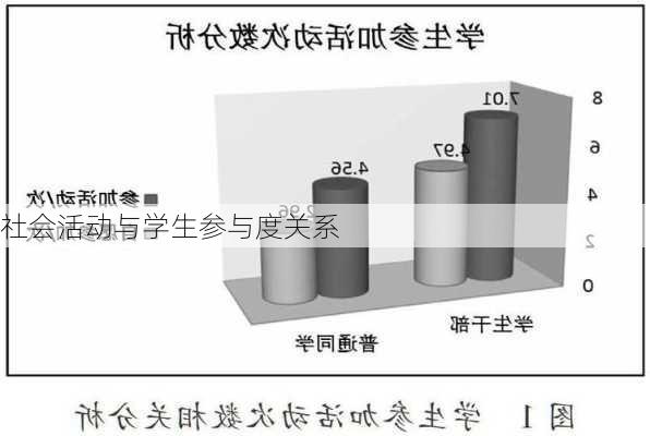 社会活动与学生参与度关系