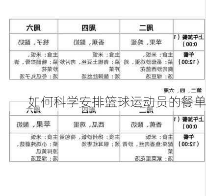 如何科学安排篮球运动员的餐单