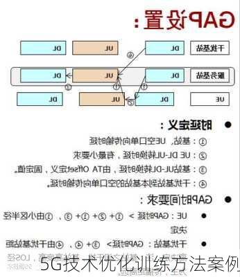 5G技术优化训练方法案例