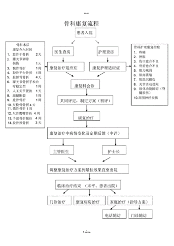 恢复性休息的实施步骤