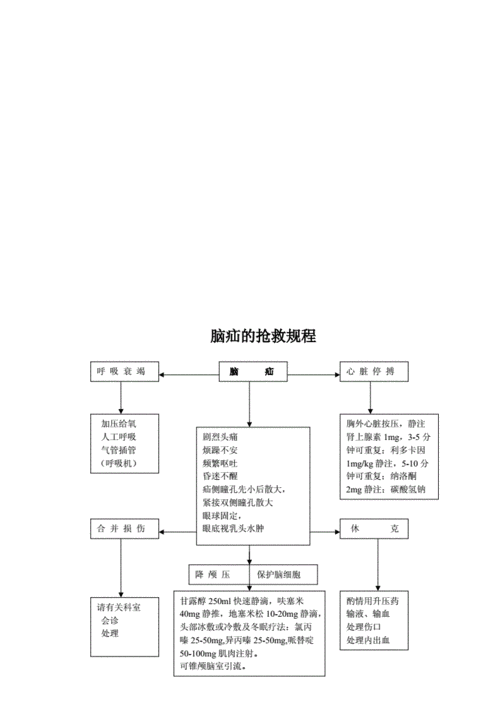 脑部发育不良物理治疗方案