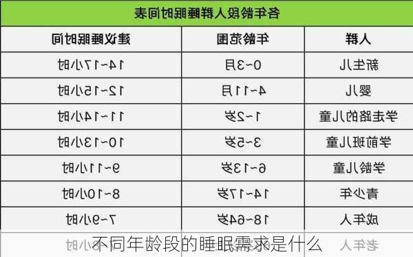 不同年龄段的睡眠需求是什么