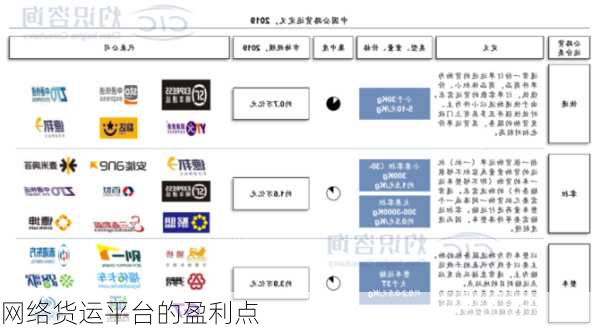 网络货运平台的盈利点