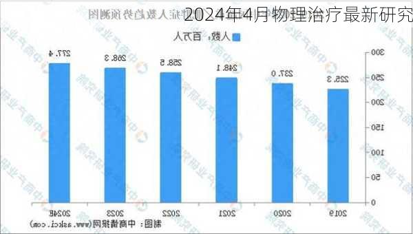 2024年4月物理治疗最新研究