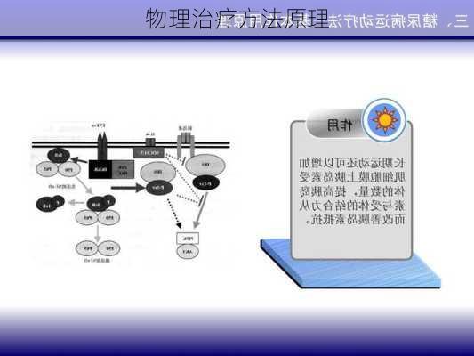 物理治疗方法原理