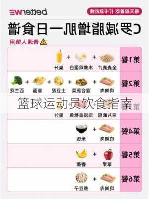 篮球运动员饮食指南