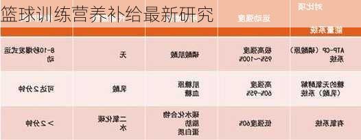 篮球训练营养补给最新研究