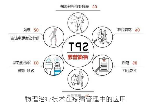 物理治疗技术在疼痛管理中的应用