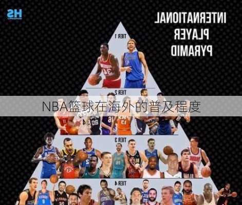 NBA篮球在海外的普及程度