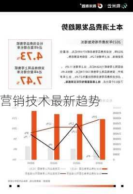 营销技术最新趋势