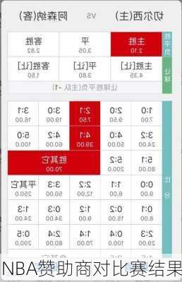 NBA赞助商对比赛结果