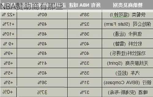 NBA赞助商有那些