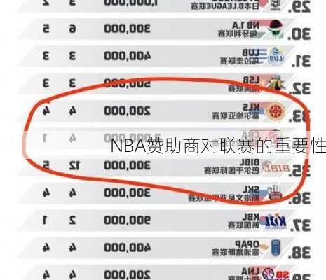 NBA赞助商对联赛的重要性