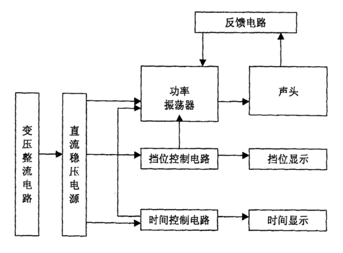 物理治疗技术原理分析