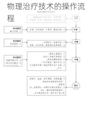 物理治疗技术的操作流程