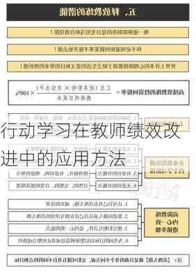 行动学习在教师绩效改进中的应用方法