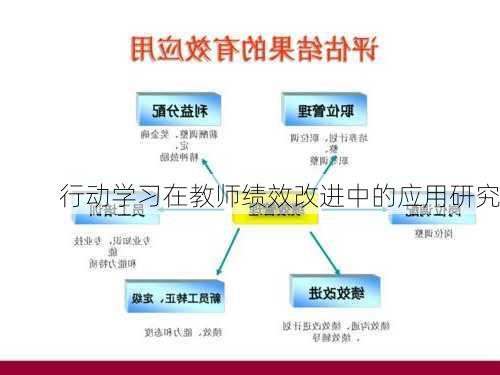 行动学习在教师绩效改进中的应用研究