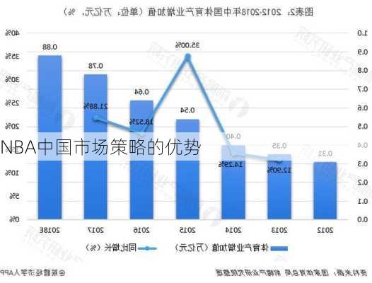 NBA中国市场策略的优势